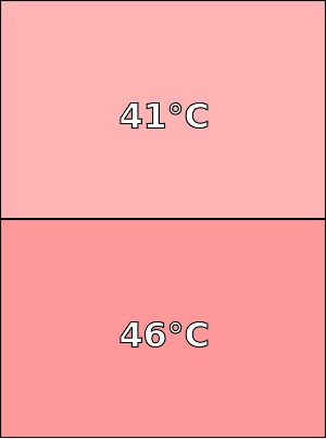 Temperatura obudowy Huawei P8