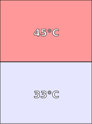 Temperatura obudowy Allview C6 Quad 4G