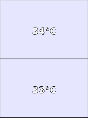 Temperatura obudowy Motorola Moto X Play