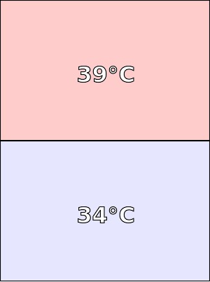 Temperatura obudowy Elephone M1