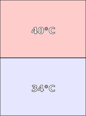 Temperatura obudowy Microsoft Lumia 950 XL