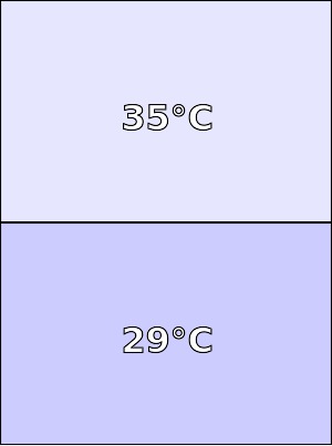 Temperatura obudowy Cubot H1