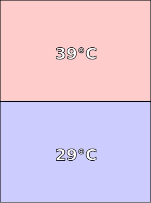 Temperatura obudowy Meizu M2