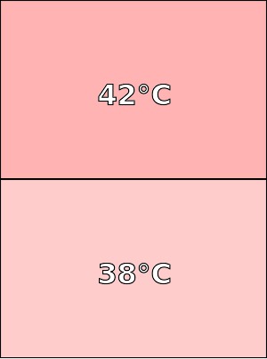 Temperatura obudowy Xiaomi Mi5
