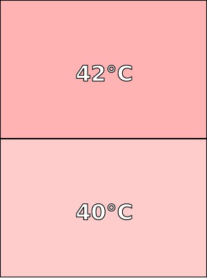 Temperatura obudowy Alcatel Idol 4