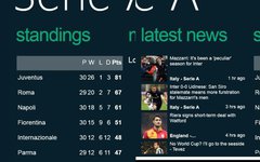 aplikacje dla fanów piłki nożnej aplikacje dla fanów sportu aplikacje piłkarskie aplikacje sportowe Darmowe piłka nożna sport Windows Phone Windows Phone 7 Windows Phone 8 